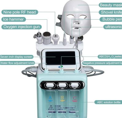 Skin treatment device with facial mask and multiple functional attachments.