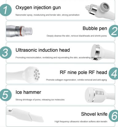 Labels and descriptions of various skincare treatment devices.