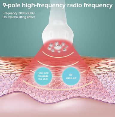 Diagram illustrating 9-pole high-frequency radio frequency skin treatment process.